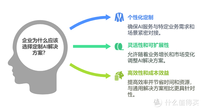 为什么AI产品解决方案需要定制化