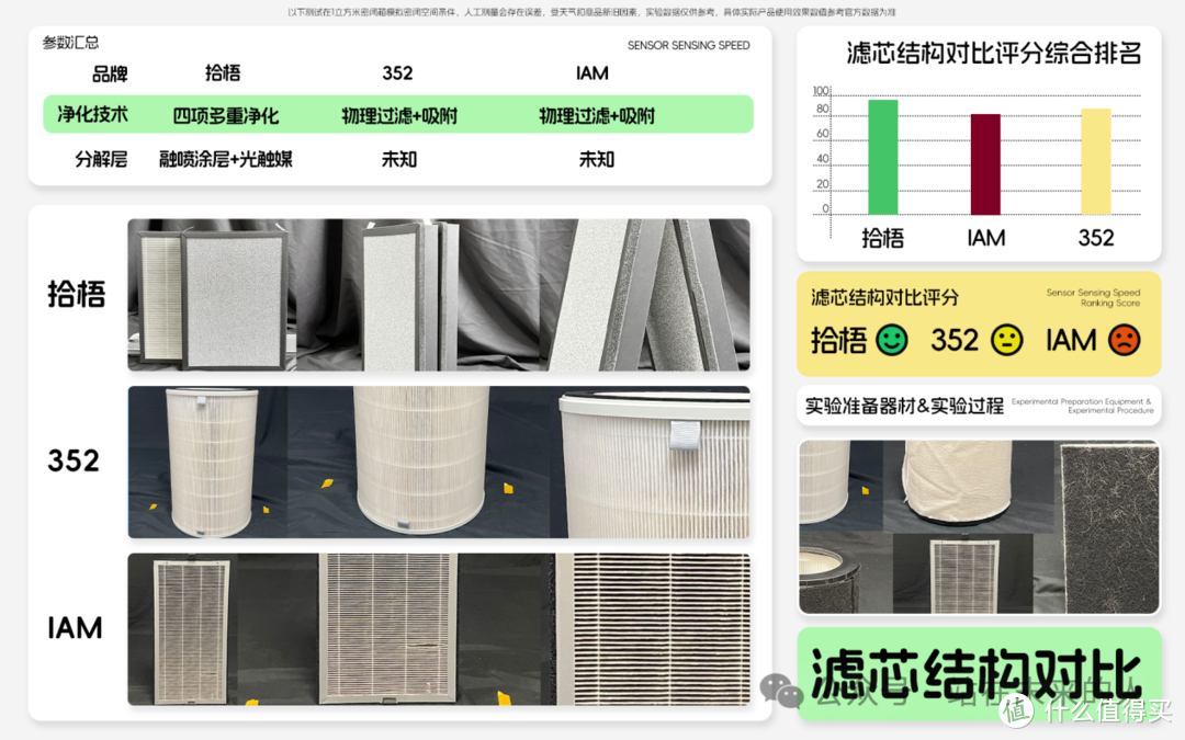 哪个私人影院空气净化器除烟效果好？除烟效果好的空气净化器推荐