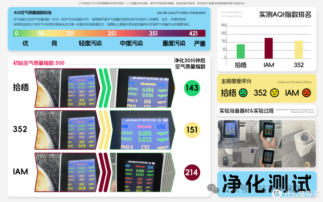 哪个私人影院空气净化器除烟效果好？除烟效果好的空气净化器推荐