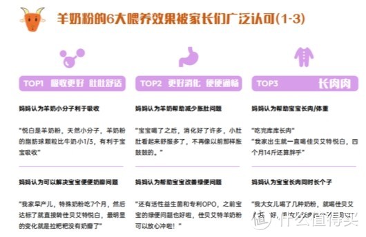 图源：凯度&小红书《人类幼崽喂养图鉴：2025婴配粉喂养趋势报告》