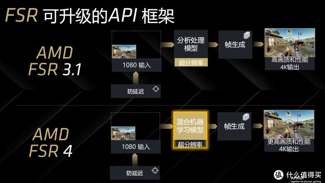 AMD再放大招：RDNA4架构和Radeon RX 9000系列显卡都来了！