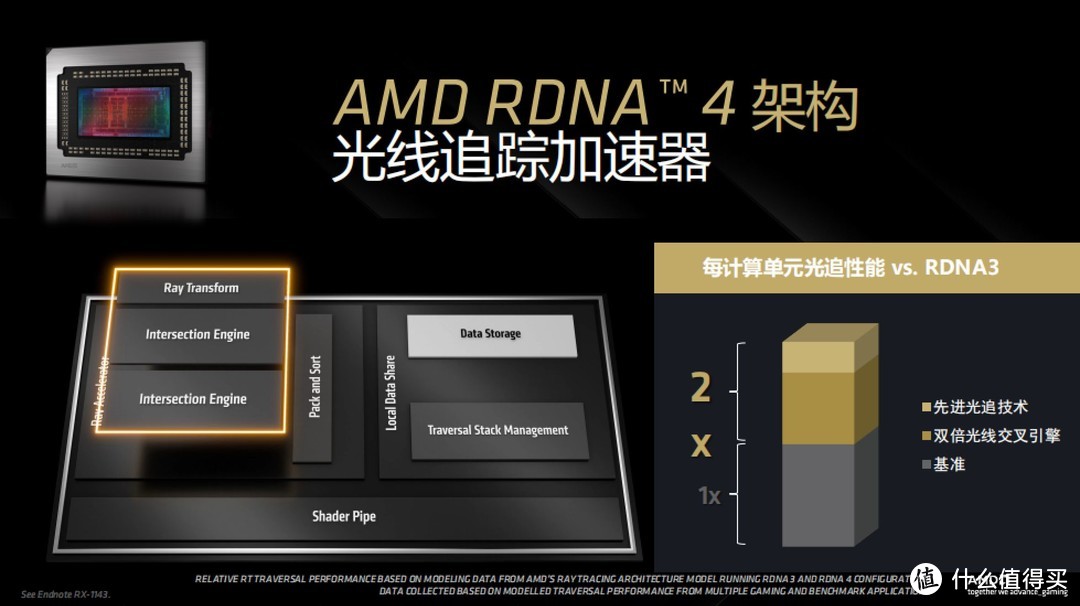 AMD再放大招：RDNA4架构和Radeon RX 9000系列显卡都来了！