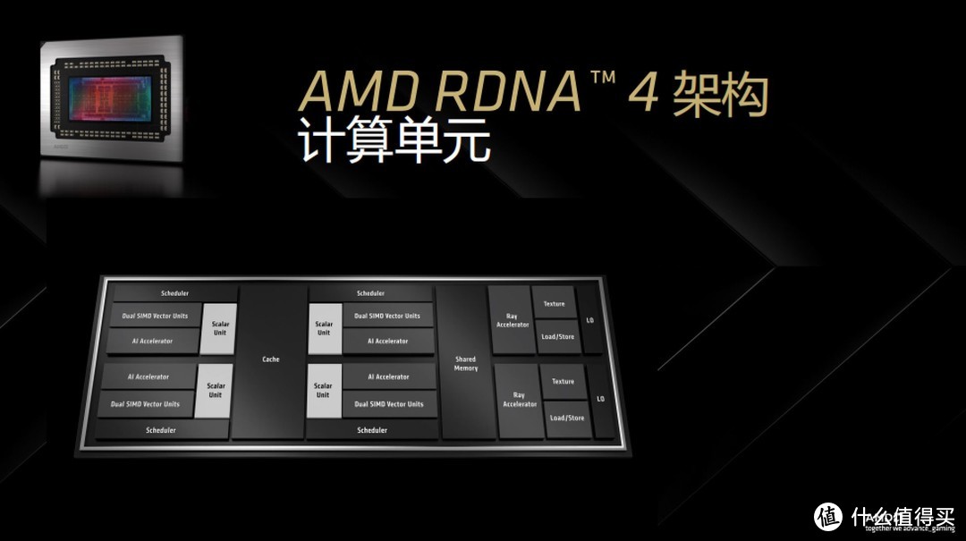 AMD再放大招：RDNA4架构和Radeon RX 9000系列显卡都来了！