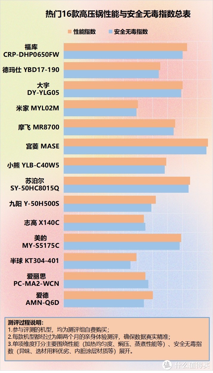 电高压锅有哪些危害？选购一定注意四大危险隐患！