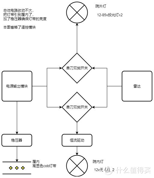 还以为翻车了：又做了个太阳能灯