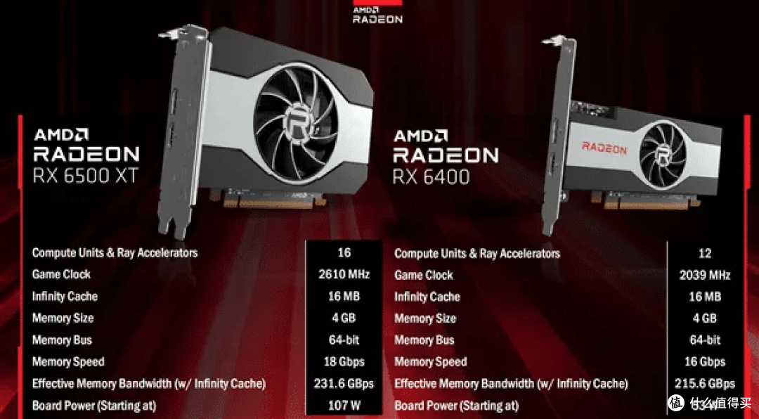 AMD RX 6400显卡评测：入门级市场的性能佼佼者_显卡_什么值得买