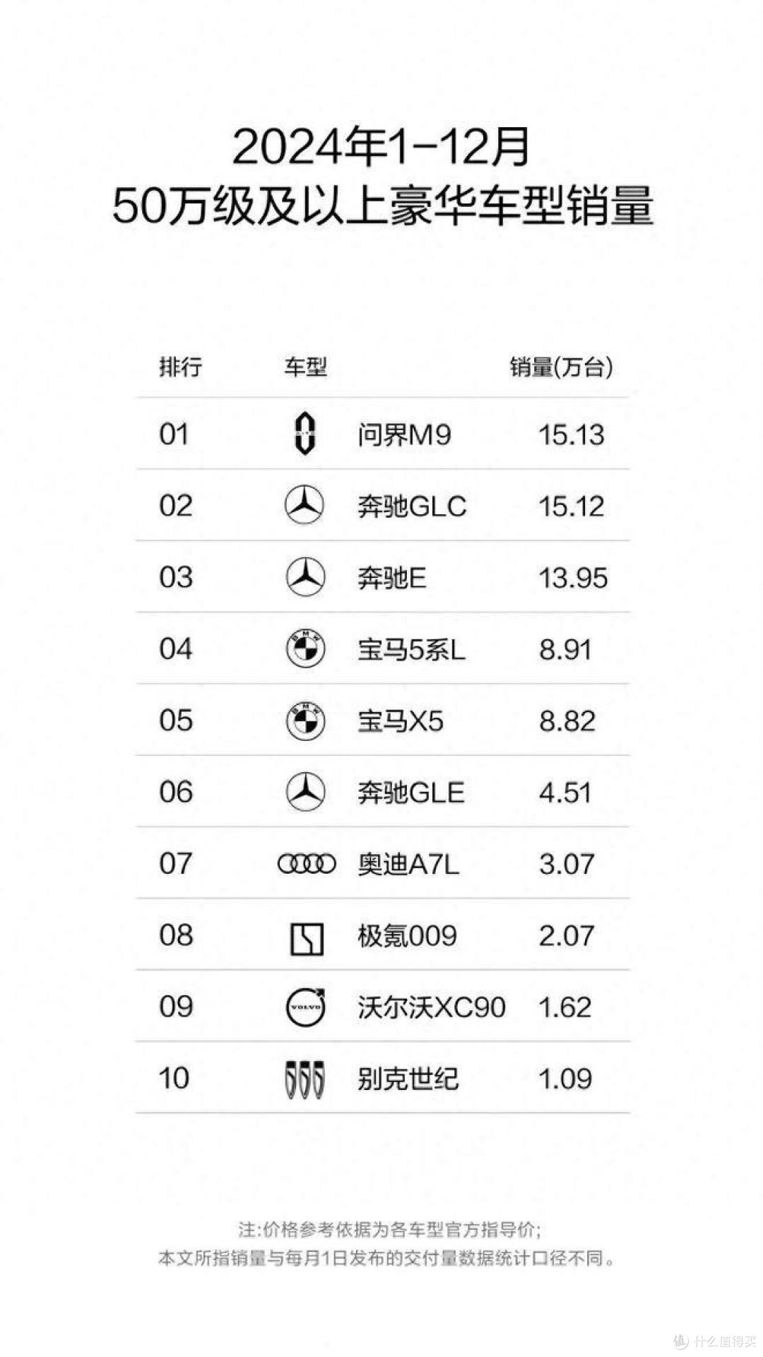 尊界”连锁反应，汽车大佬纷纷下台“质疑”，它不该卖100万？_新能源车_什么值得买