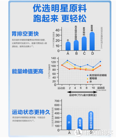 康比特能量胶：运动能量补给的不二之选