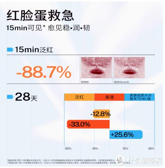 福瑞达 SHREDA 诠润 B5 精华：肌肤的水润修护专家