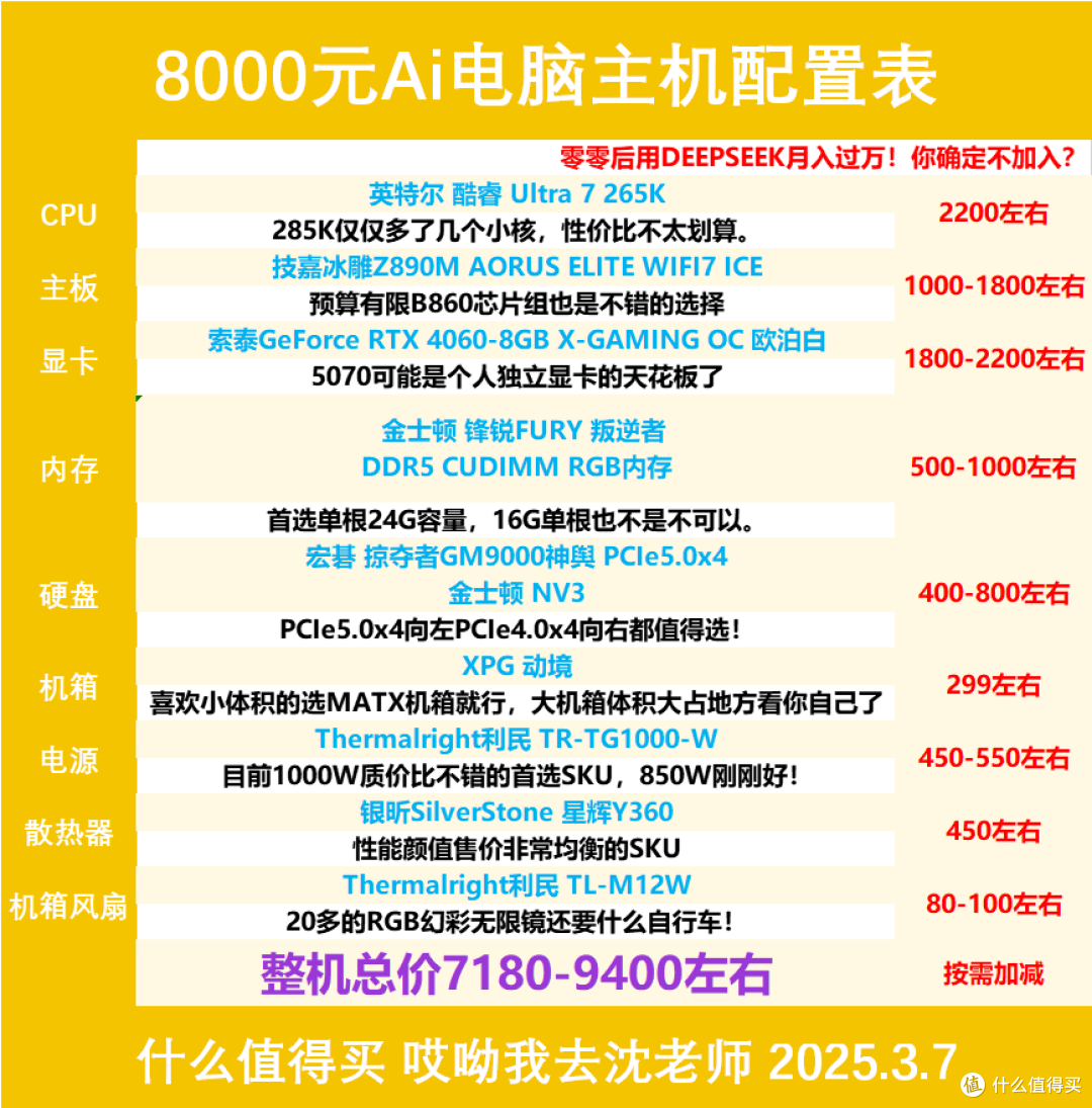开学季8000档Ai电脑主机配件选购指南_CPU_什么值得买
