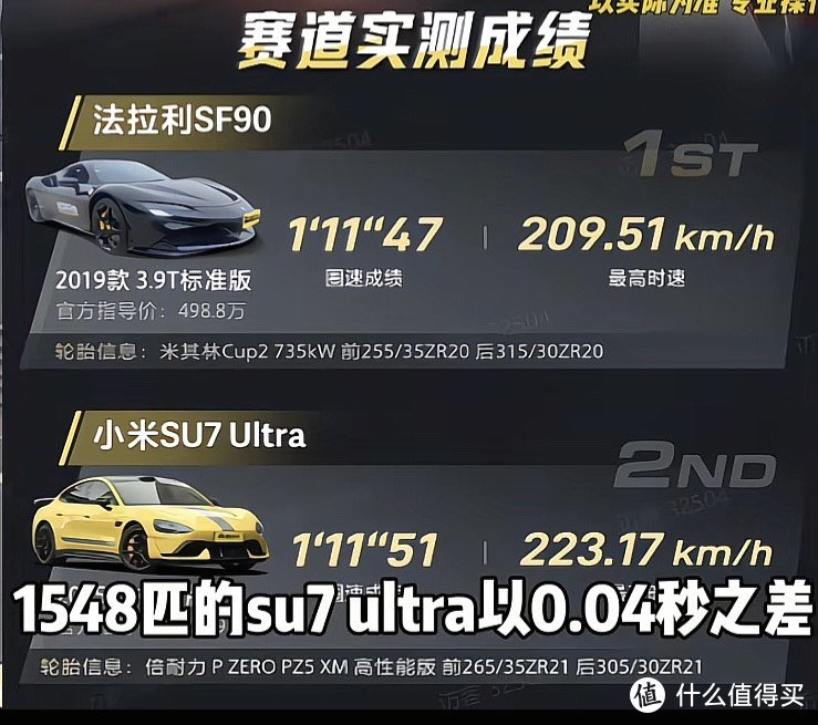 小米SU7 Ultra赛道实测：性价比如何？