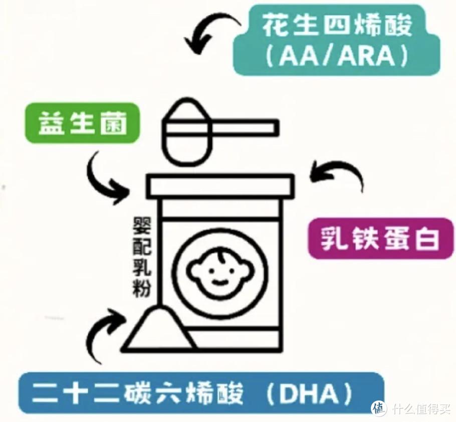 挤出来的牛奶 经几道工序才能制成婴幼儿奶粉？