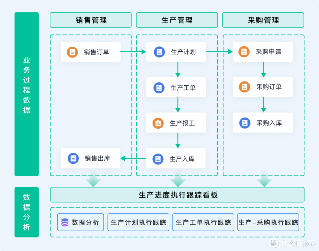 1个小时，我搭了一套车间生产进度自动跟踪系统！