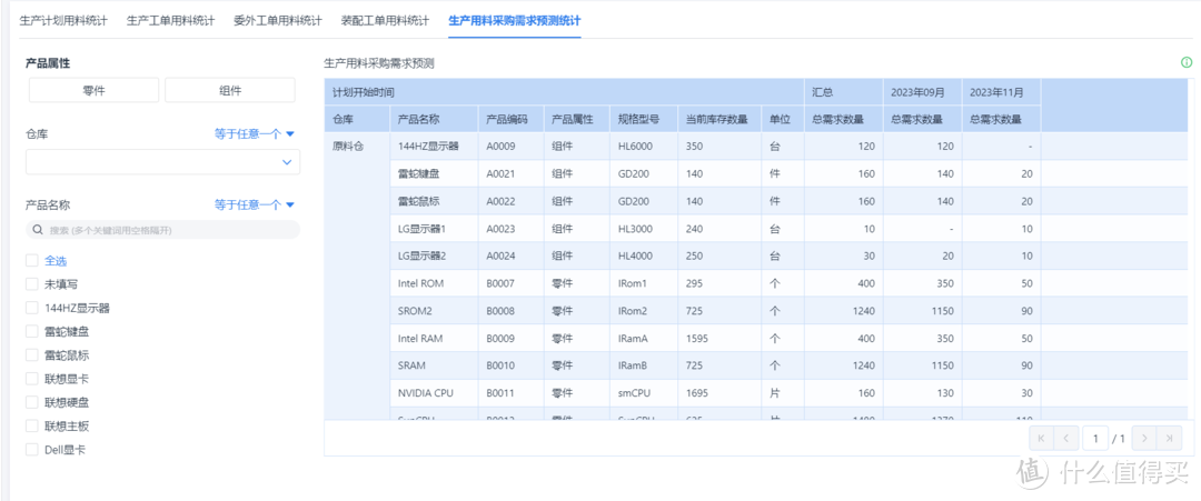 1个小时，我搭了一套车间生产进度自动跟踪系统！