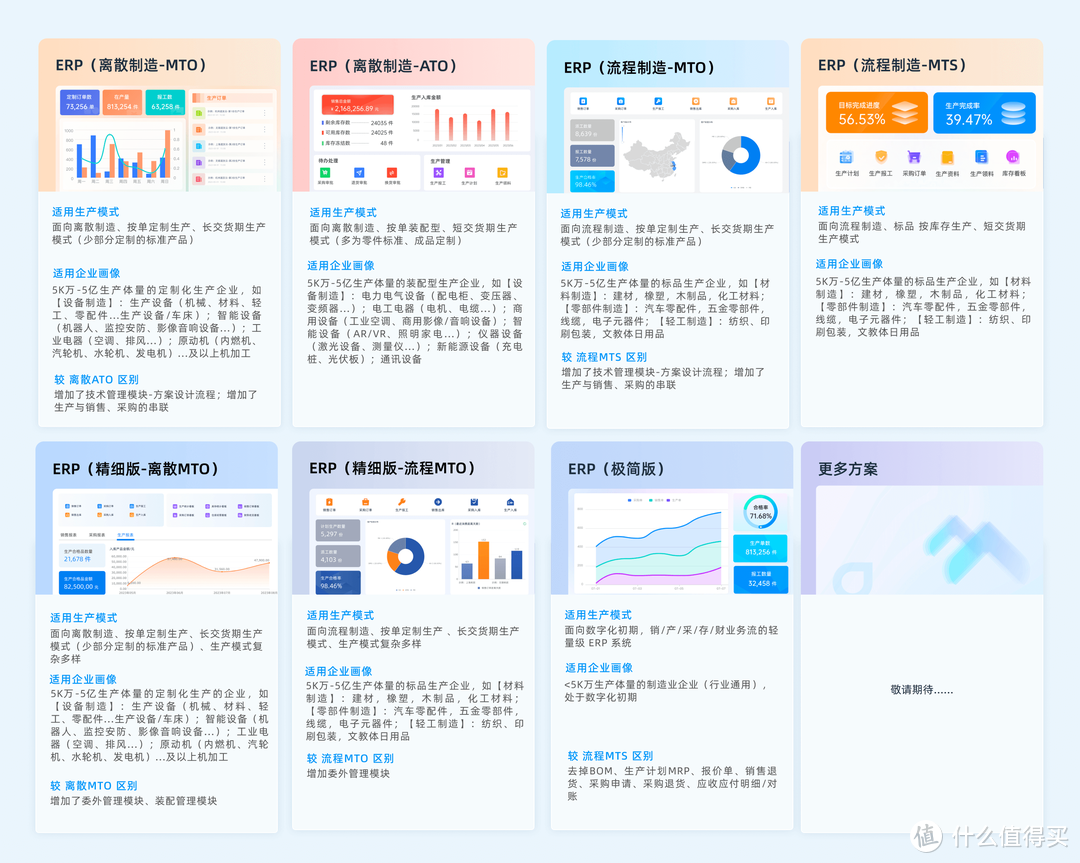 三分钟搞懂ERPMESAPS的关联和区别！