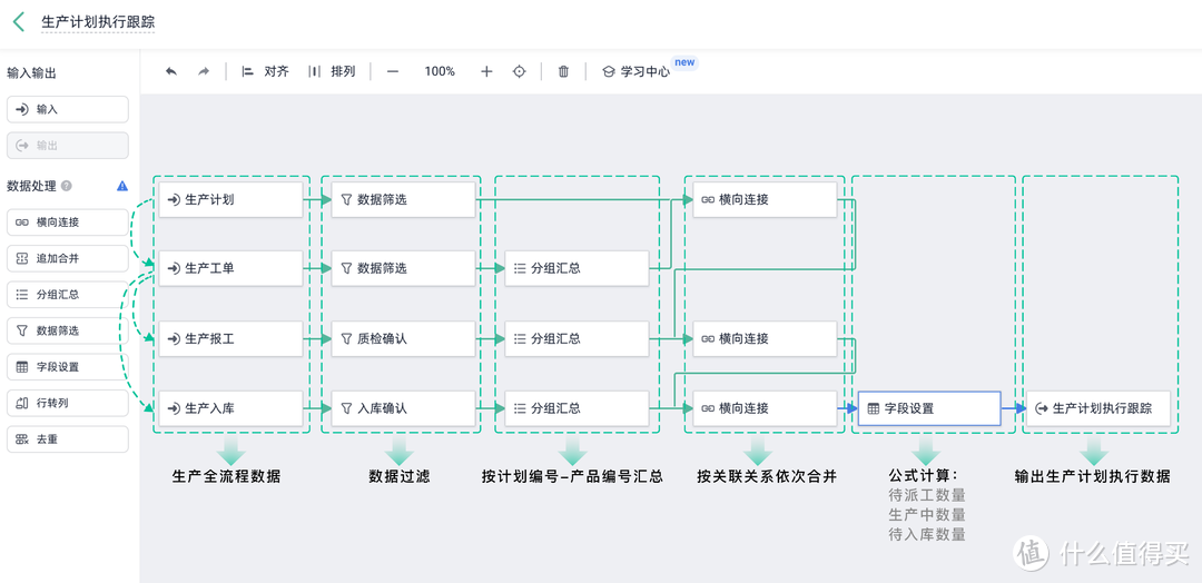 1个小时，我搭了一套车间生产进度自动跟踪系统！