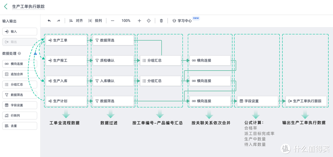 1个小时，我搭了一套车间生产进度自动跟踪系统！