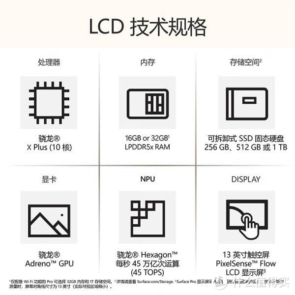 微软 Surface Pro 第11版二合一平板电脑笔记本全新登场