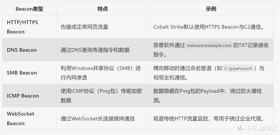 Windows应急响应工具，Hawkeye软件体验