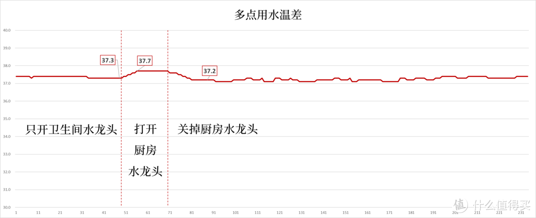 国产燃热堆料多狠？华帝G5Max拆机揭秘恒温黑科技