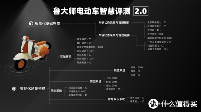 鲁大师2月电动两轮车榜：110km真续航，九号F2z 110 MAX看齐旗舰