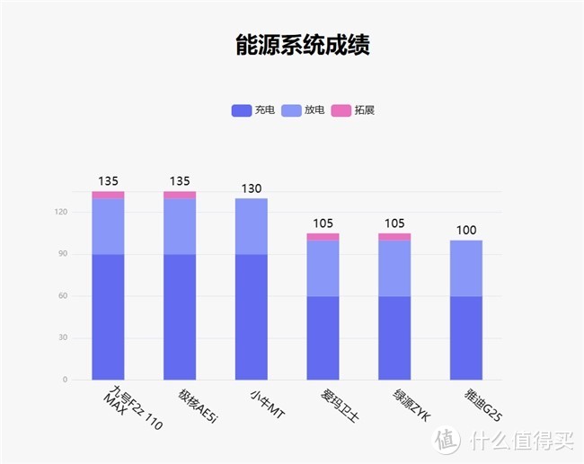 鲁大师2月电动两轮车榜：110km真续航，九号F2z 110 MAX看齐旗舰