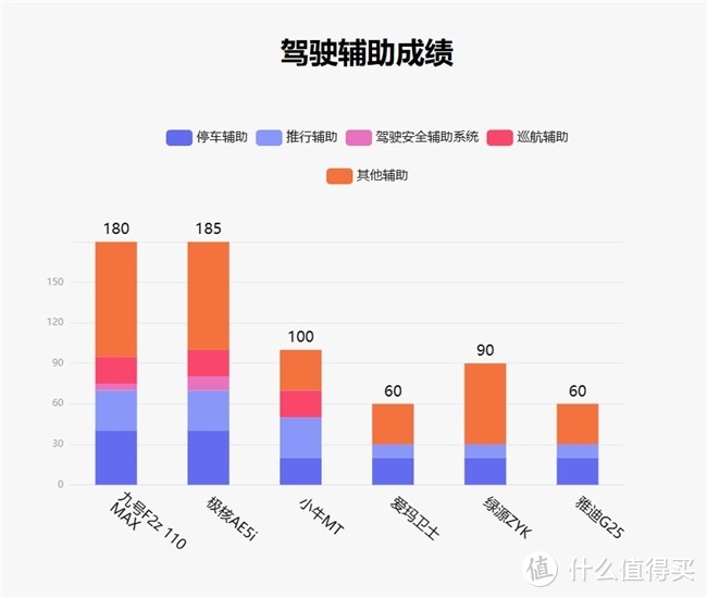 鲁大师2月电动两轮车榜：110km真续航，九号F2z 110 MAX看齐旗舰