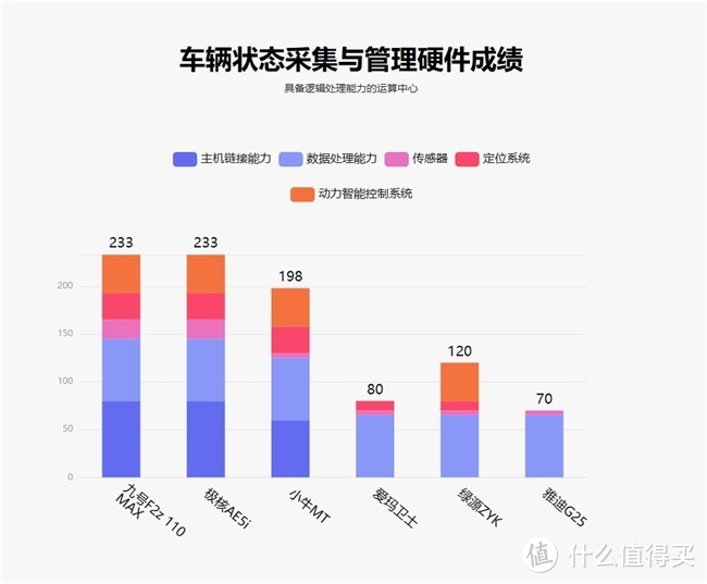 鲁大师2月电动两轮车榜：110km真续航，九号F2z 110 MAX看齐旗舰