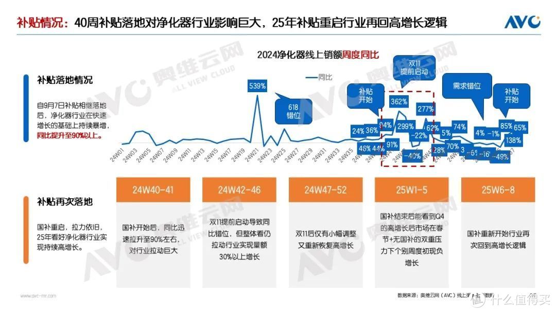 2025年环境健康电器市场表现