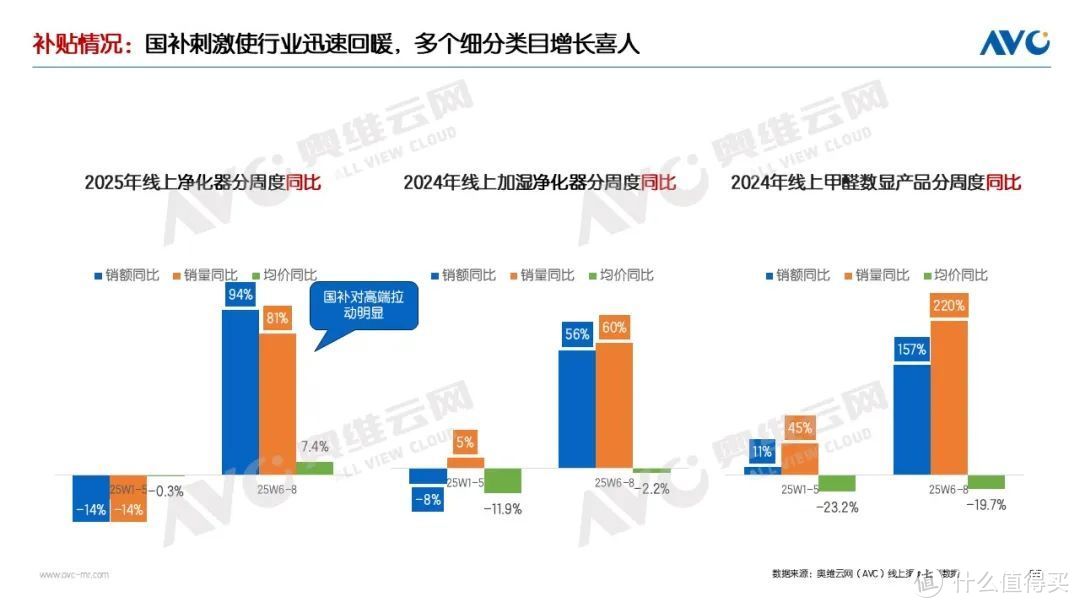 2025年环境健康电器市场表现