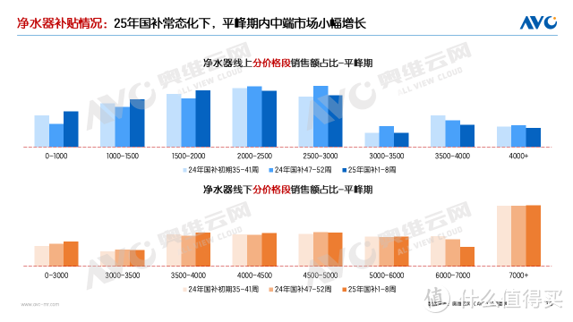 2025年环境健康电器市场表现