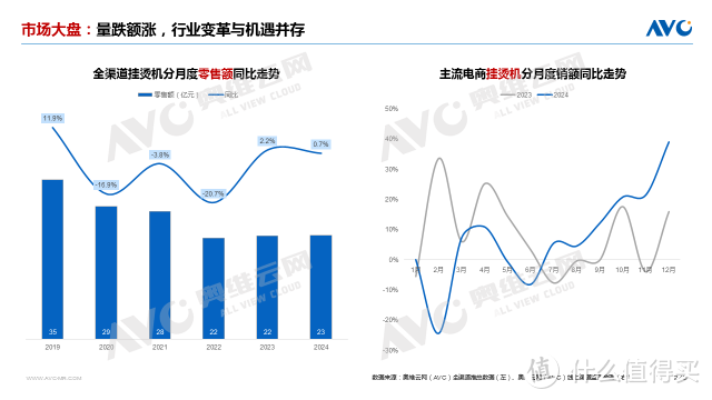 2025年环境健康电器市场表现