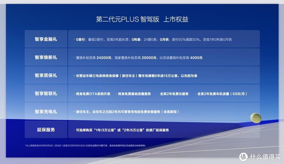 全民智驾，元力全开！第二代元PLUS智驾版11.58万元起震撼上市