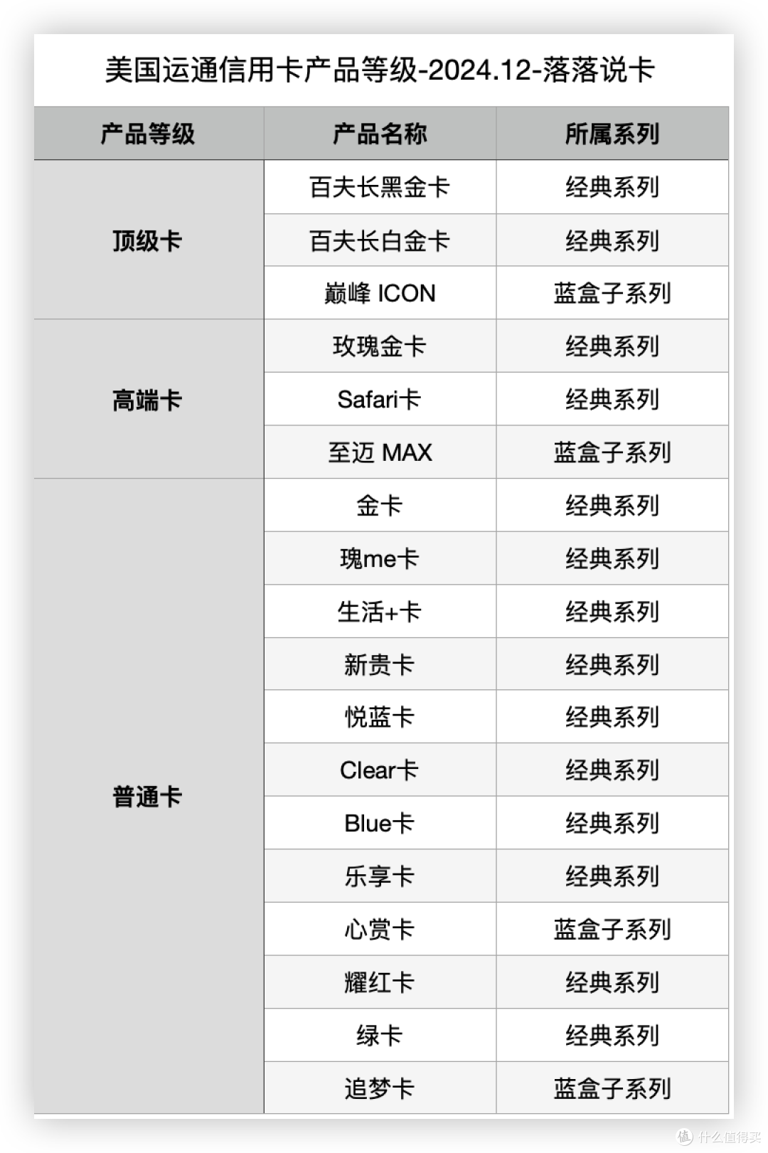 攻略｜一篇玩转美国运通信用卡，美国运通卡组织全攻略！_信用卡_什么值得买