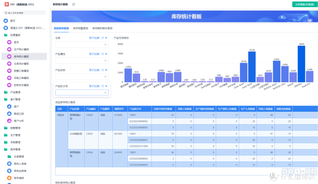 三分钟搞懂ERPMESAPS的关联和区别！