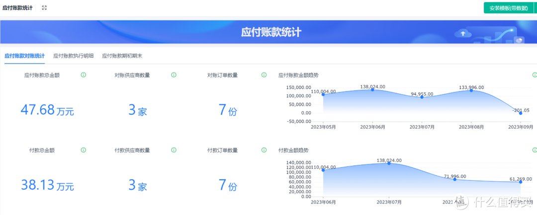 三分钟搞懂ERPMESAPS的关联和区别！