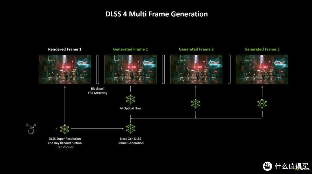 全新影驰RTX 5070 魔刃OC显卡评测：有DLSS 4，敢打4090！