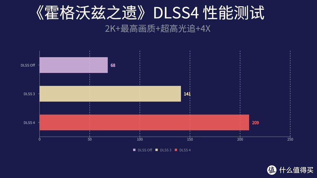 全新影驰RTX 5070 魔刃OC显卡评测：有DLSS 4，敢打4090！