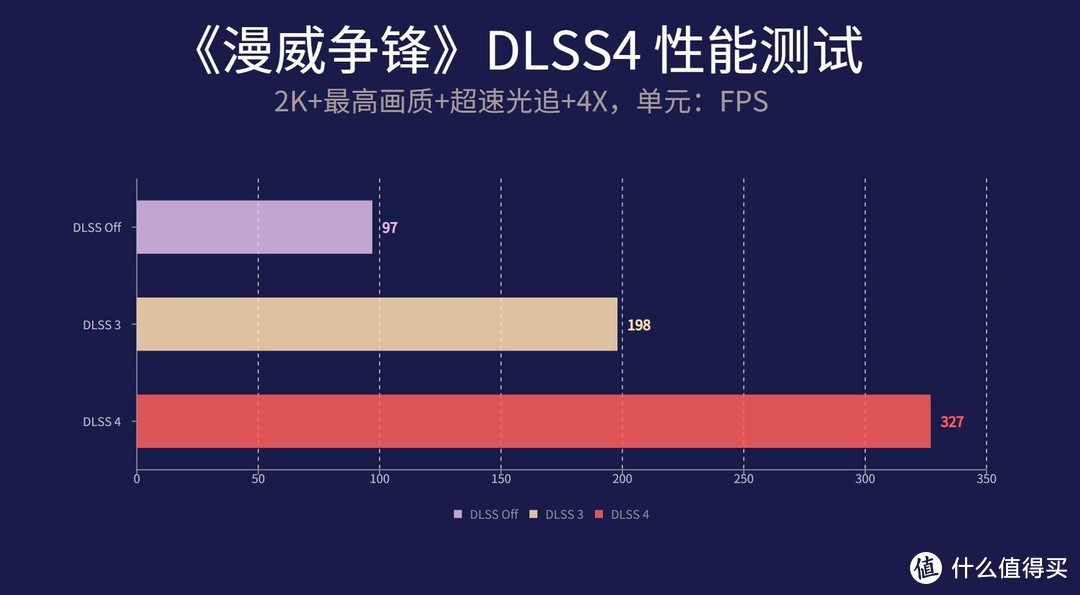 全新影驰RTX 5070 魔刃OC显卡评测：有DLSS 4，敢打4090！