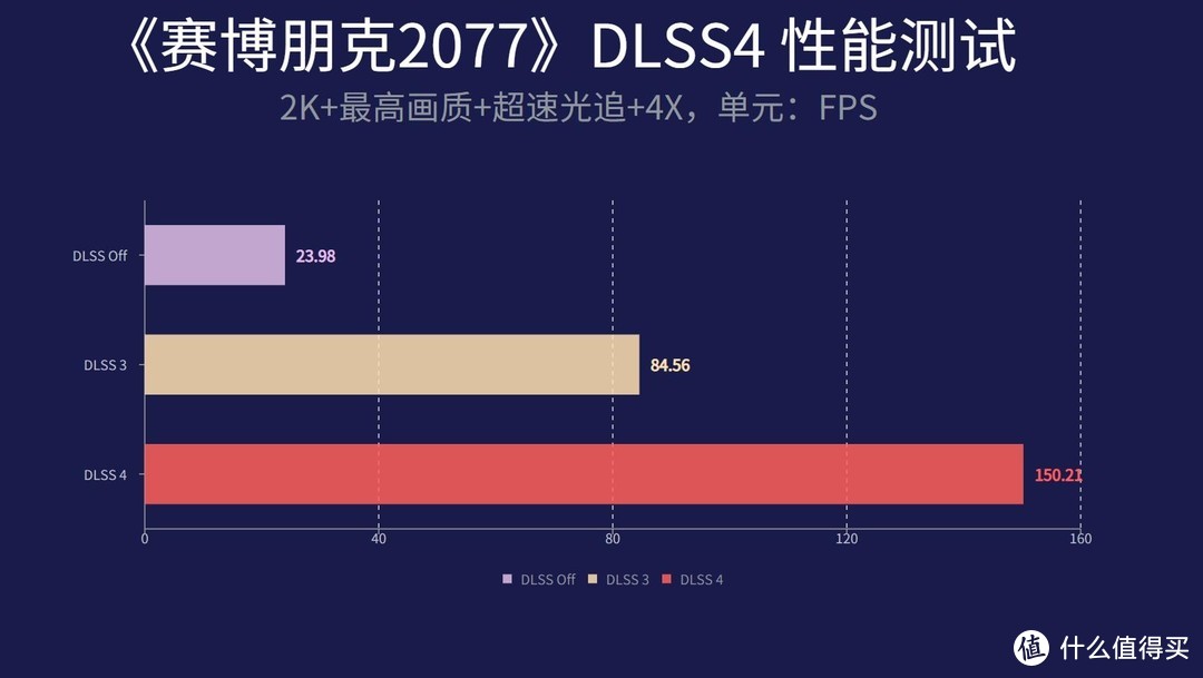 全新影驰RTX 5070 魔刃OC显卡评测：有DLSS 4，敢打4090！