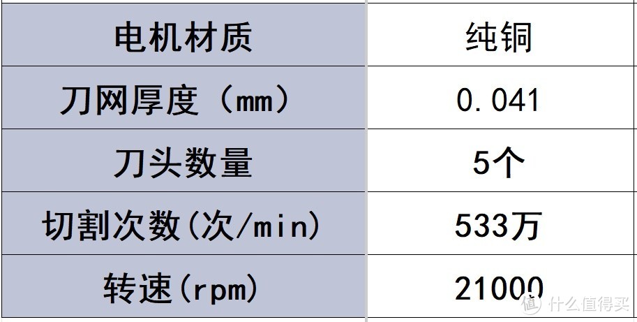 往复式剃须刀哪款性价比最高？业内公认排行榜前五名好物汇总！