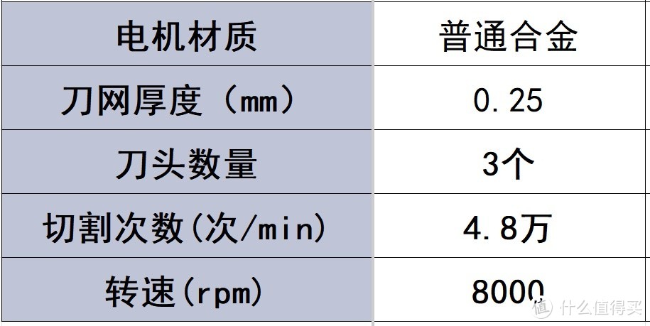 往复式剃须刀哪款性价比最高？业内公认排行榜前五名好物汇总！