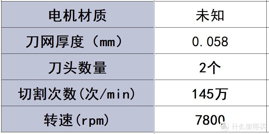 往复式剃须刀哪款性价比最高？业内公认排行榜前五名好物汇总！