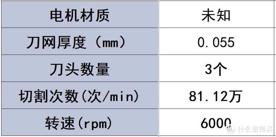 往复式剃须刀哪款性价比最高？业内公认排行榜前五名好物汇总！