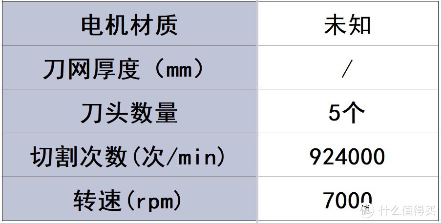 往复式剃须刀哪款性价比最高？业内公认排行榜前五名好物汇总！