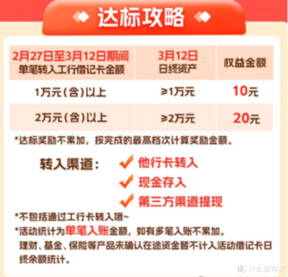 金币换17立减金，60还款券，工行20+立减金，云闪付无损达标攻略