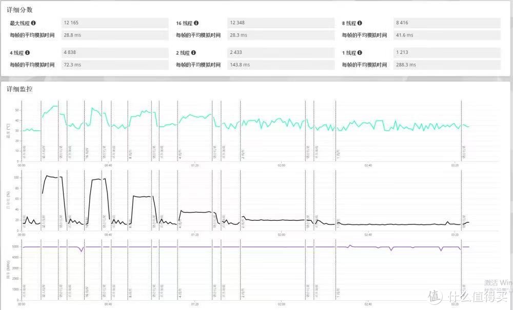 用 Ultra245K 搭建本地 AI 模型，性价比拉满！