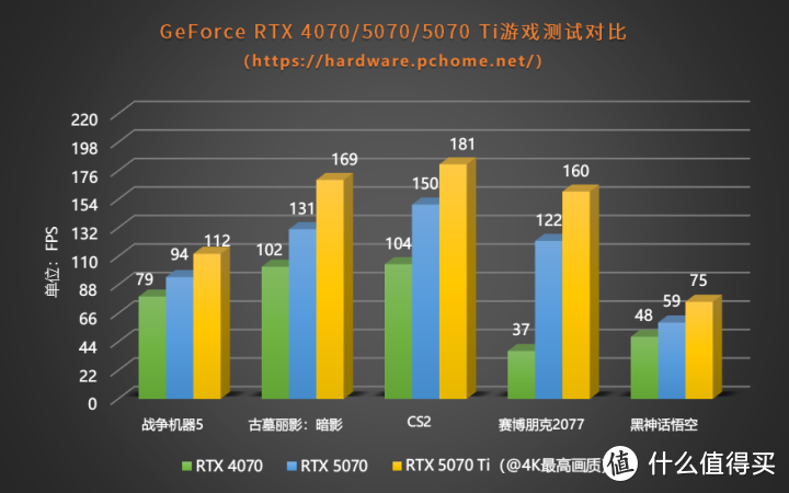 4K飞入百姓家 iGame GeForce RTX 5070 Advanced OC评测