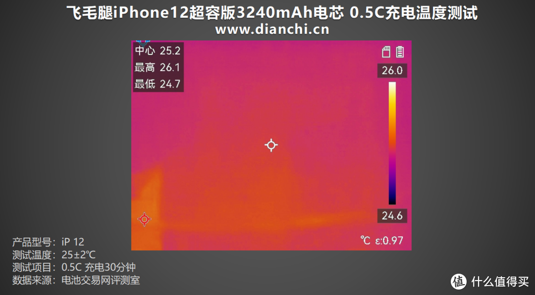 飞毛腿iPhone 12超容版3240mAh电池评测：续航革新，安全护航