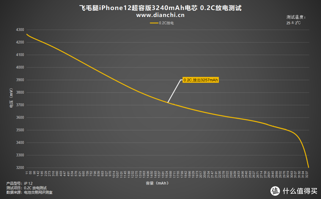 飞毛腿iPhone 12超容版3240mAh电池评测：续航革新，安全护航